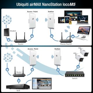 Ubiquiti Networks locoM5 Wireless Bridge