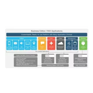 Cisco BE7H-M5-K9 Server: High-Capacity Business Edition Server with Advanced Features and Pricing